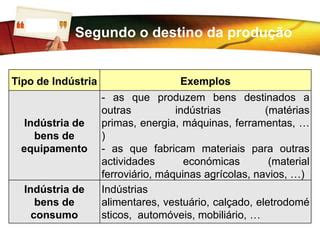 edustria|exemplos de indústrias.